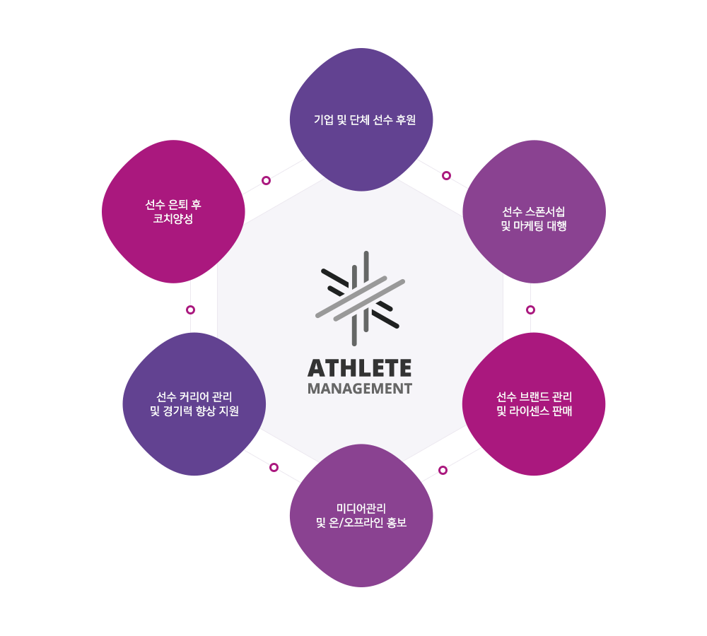 비즈니스